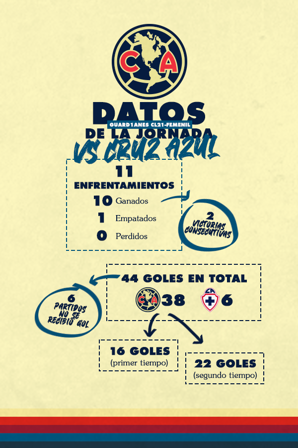 10Datos_FEMENIL_J16