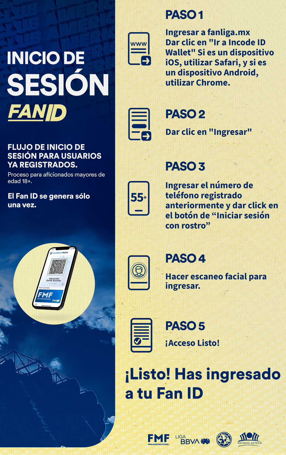 infografía sobre inicio de sesión en Incode ID Wallet para partidos del Club América